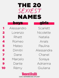 angela denney recommends sexy italian male names pic
