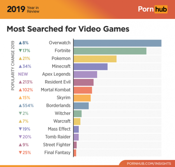 most watched porn clip