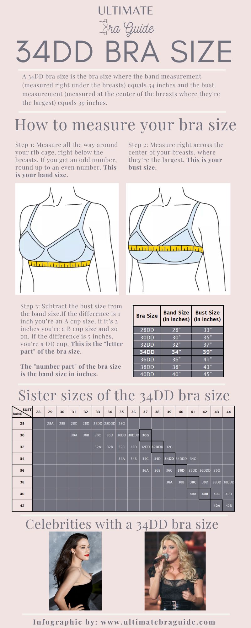 what does a 34dd look like